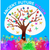 What is Dignity of a planet in astrology?